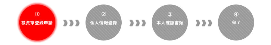 投資家登録の流れ図