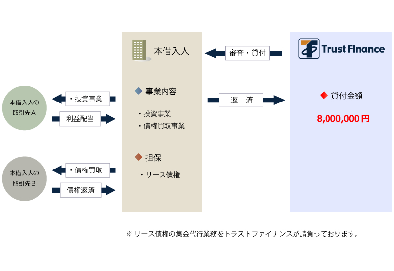 スキーム図1