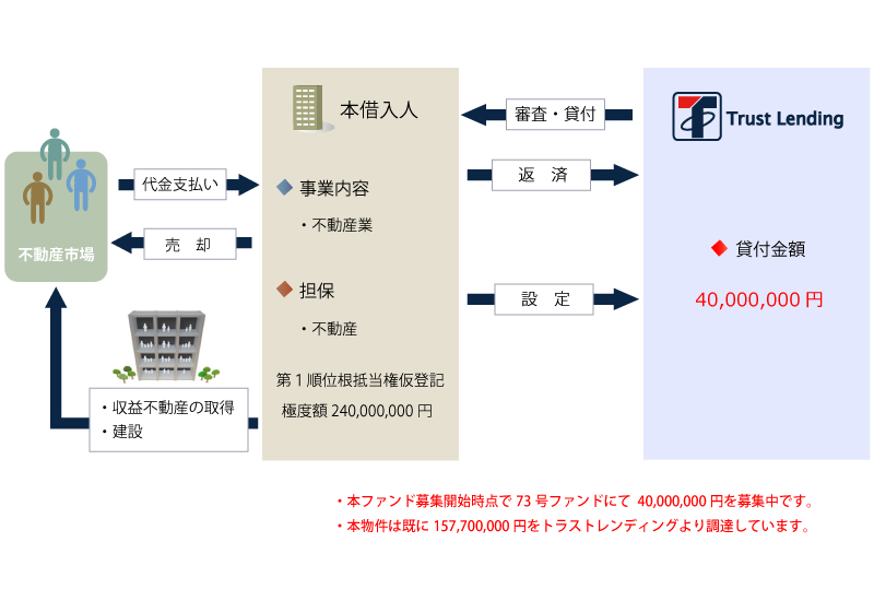 スキーム図1