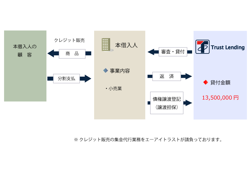 スキーム図1