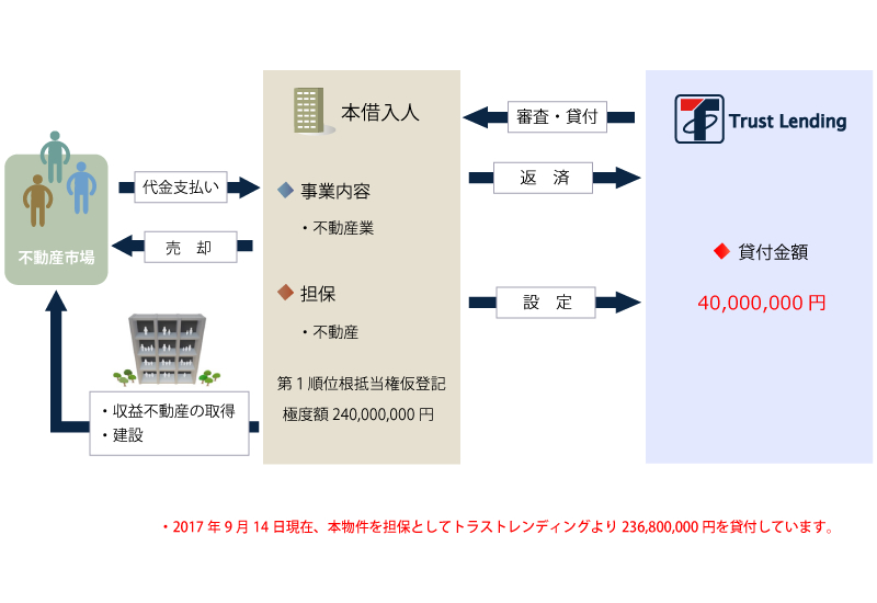 スキーム図1