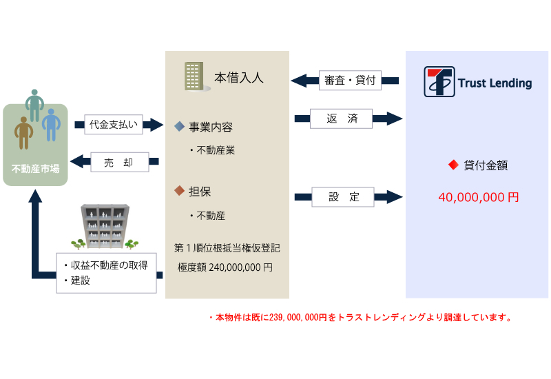 スキーム図1