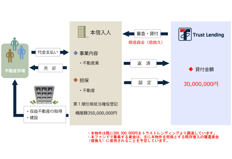 スキーム図1