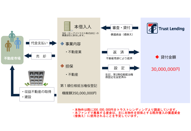 スキーム図1