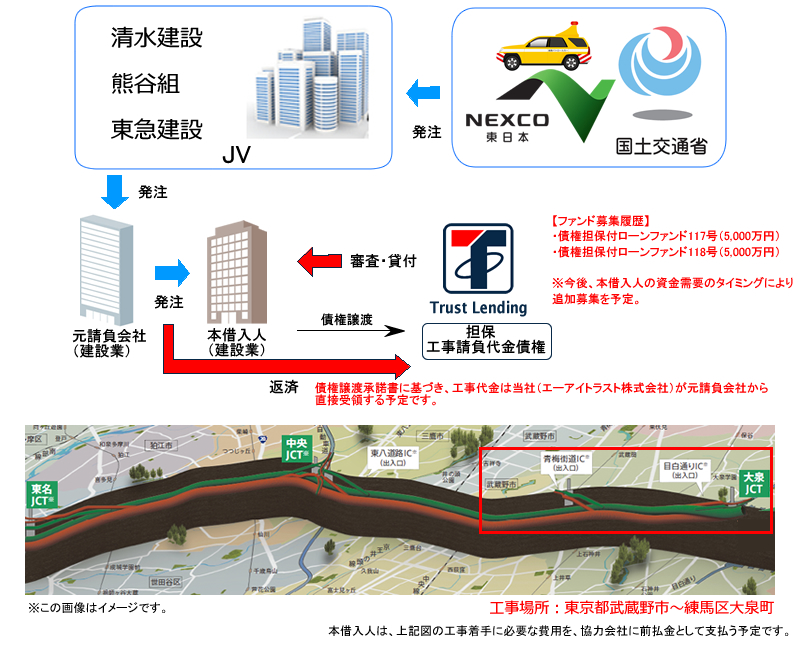 債権担保付ローンファンド117号スキーム図1