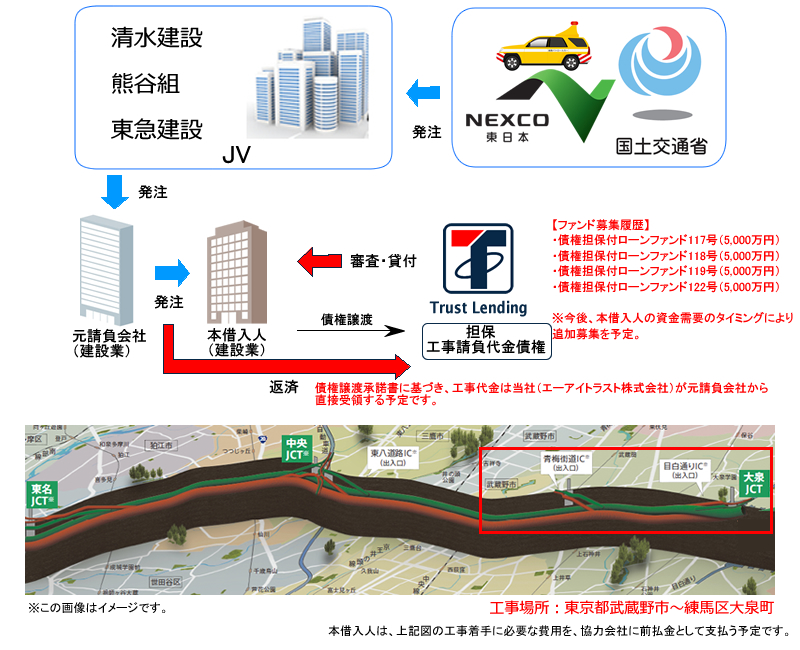 債権担保付ローンファンド117号スキーム図1