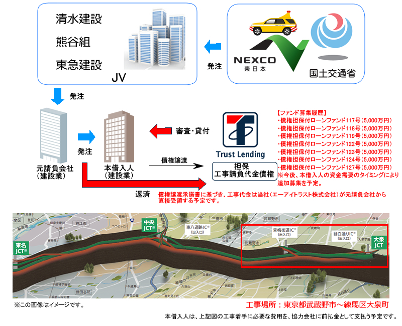 債権担保付ローンファンド117号スキーム図1