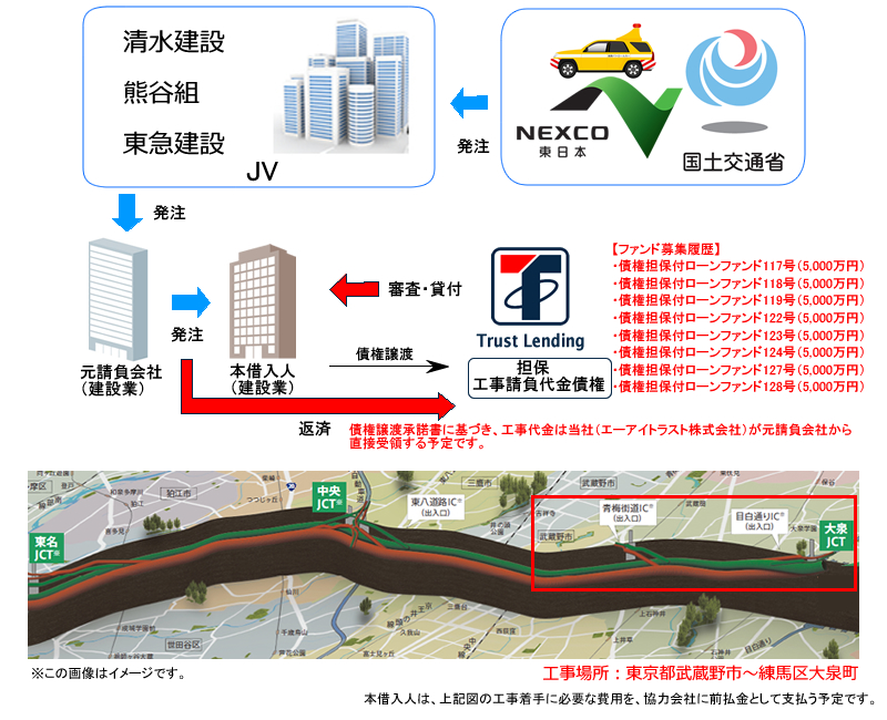 債権担保付ローンファンド117号スキーム図1