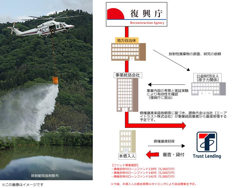 債権担保付ローンファンド117号スキーム図1