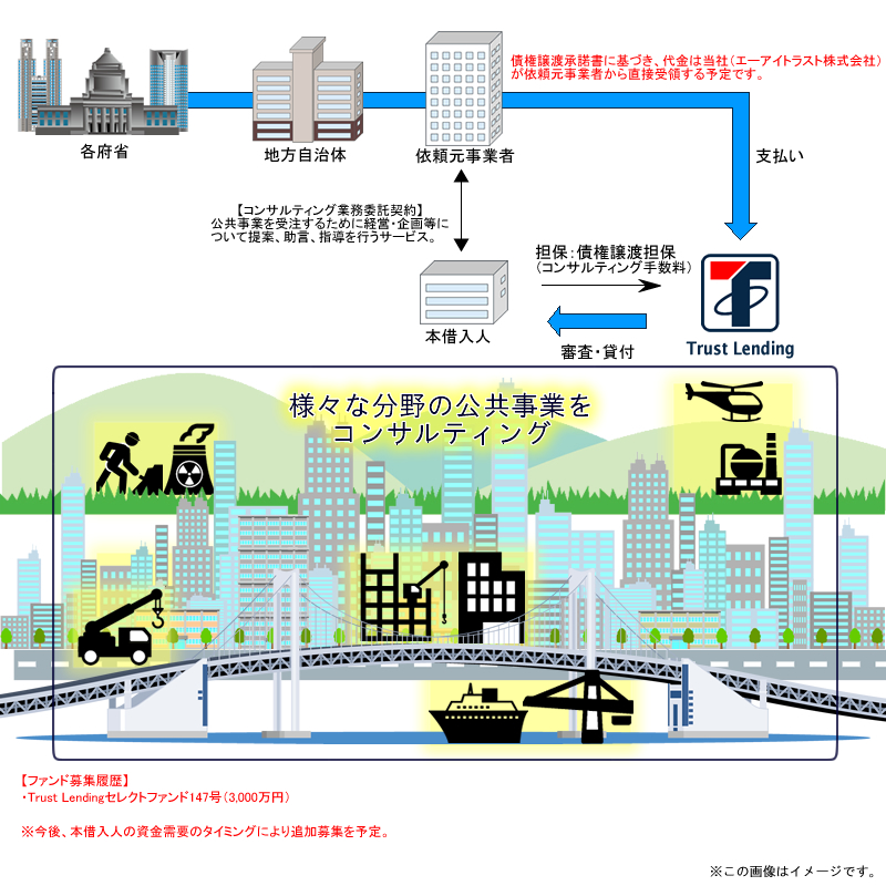 債権担保付ローンファンド117号スキーム図1