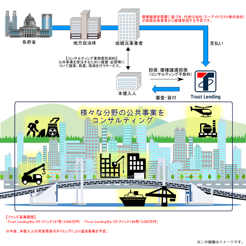 債権担保付ローンファンド117号スキーム図1