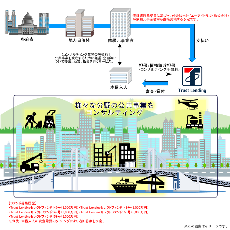 債権担保付ローンファンド117号スキーム図1