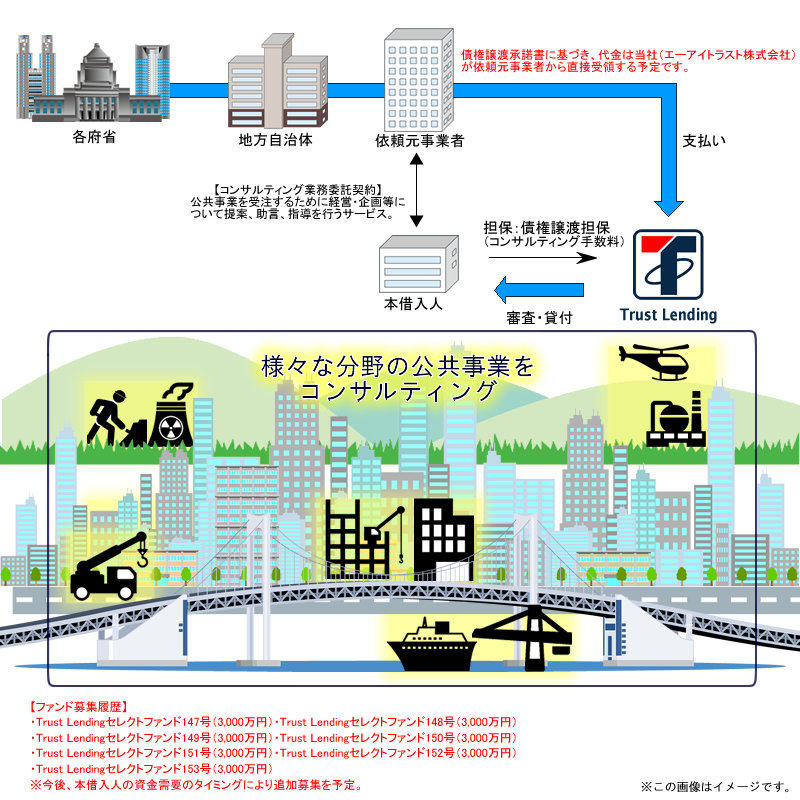 債権担保付ローンファンド117号スキーム図1