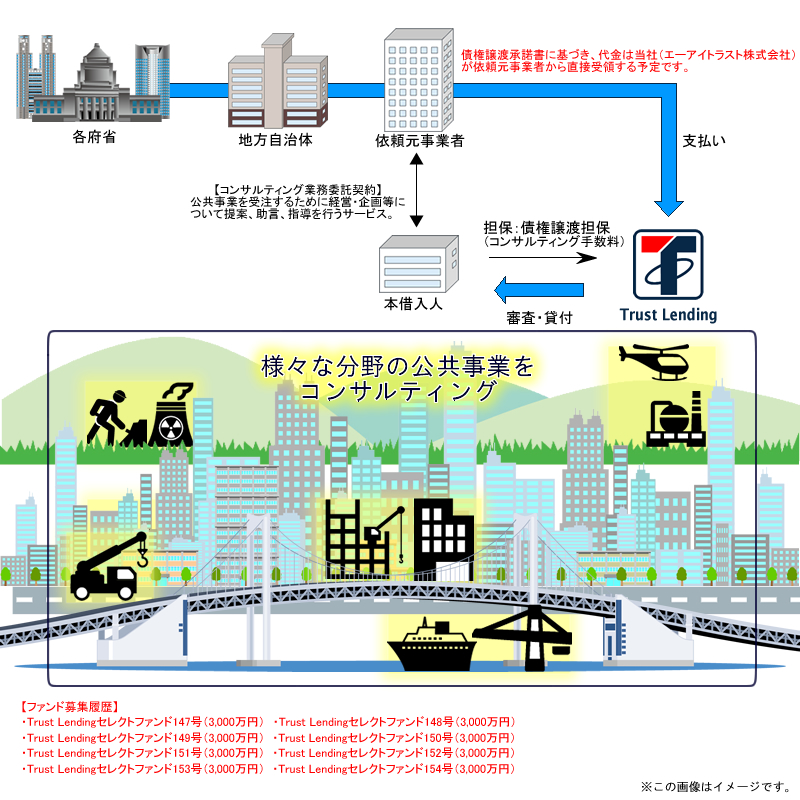 債権担保付ローンファンド117号スキーム図1