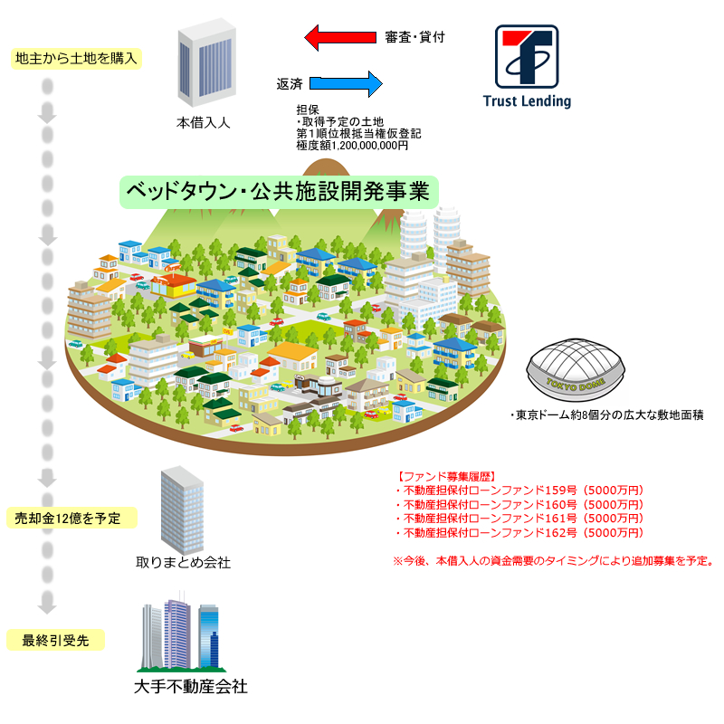 スキーム図