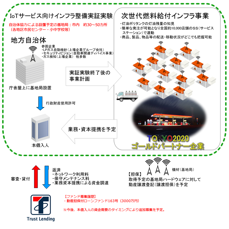 スキーム図