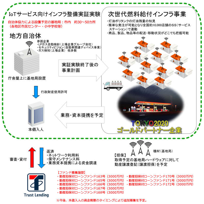 スキーム図